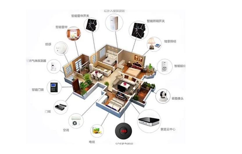 3d可视化建模需要哪些技术？